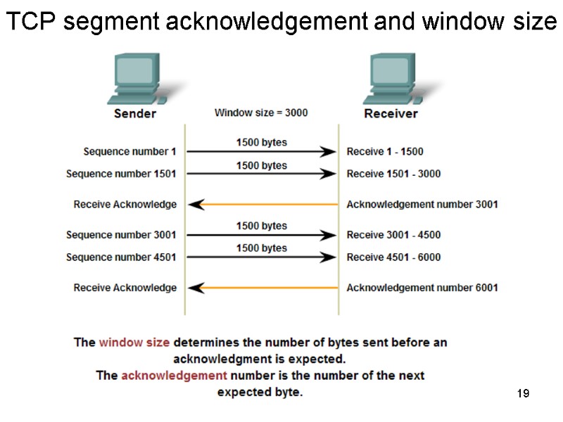19 TCP segment acknowledgement and window size